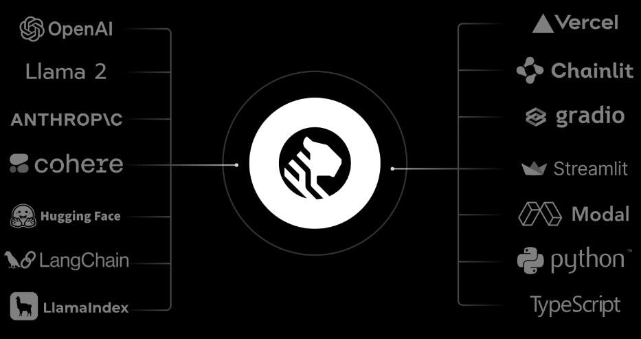 The Timescale logo at the center, surrounded by a number of other company logos working in the AI space, programming languages, and frameworks