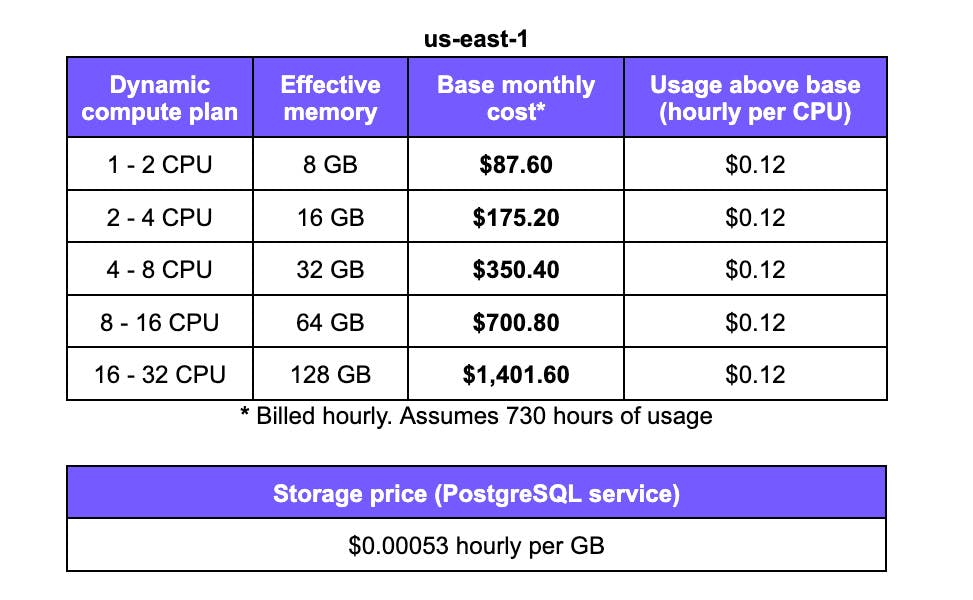  Dynamic PostgreSQL's pricing table