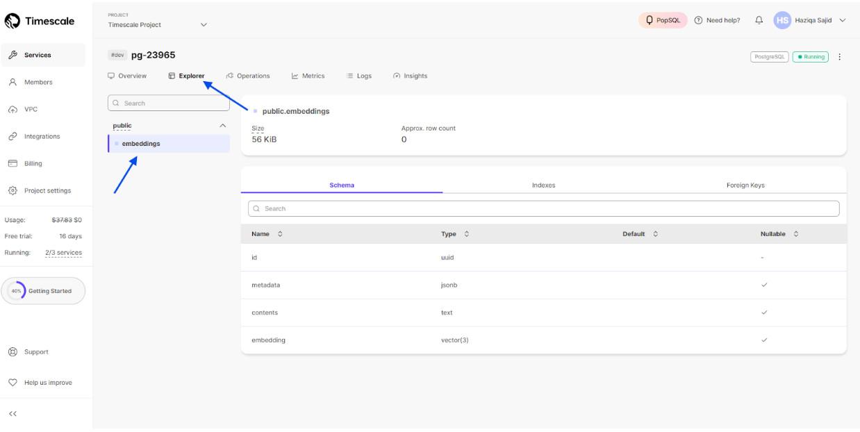 Ensuring data insertion in Timescale Console
