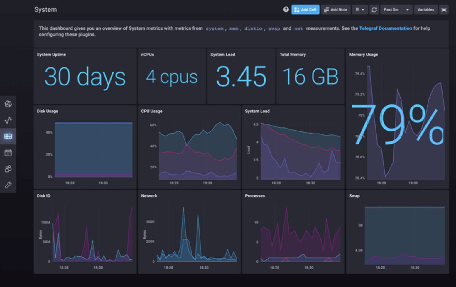 Influx's dashboard
