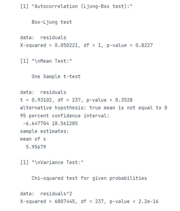 Stationary Time Series Analysis Ljung-Box test