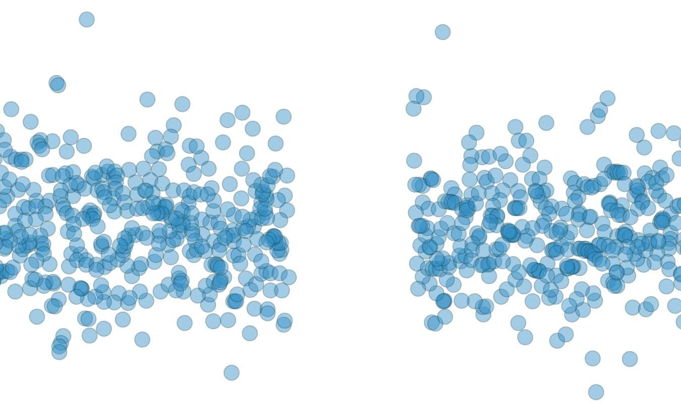 Mind the gap: Using SQL functions for time-series analysis