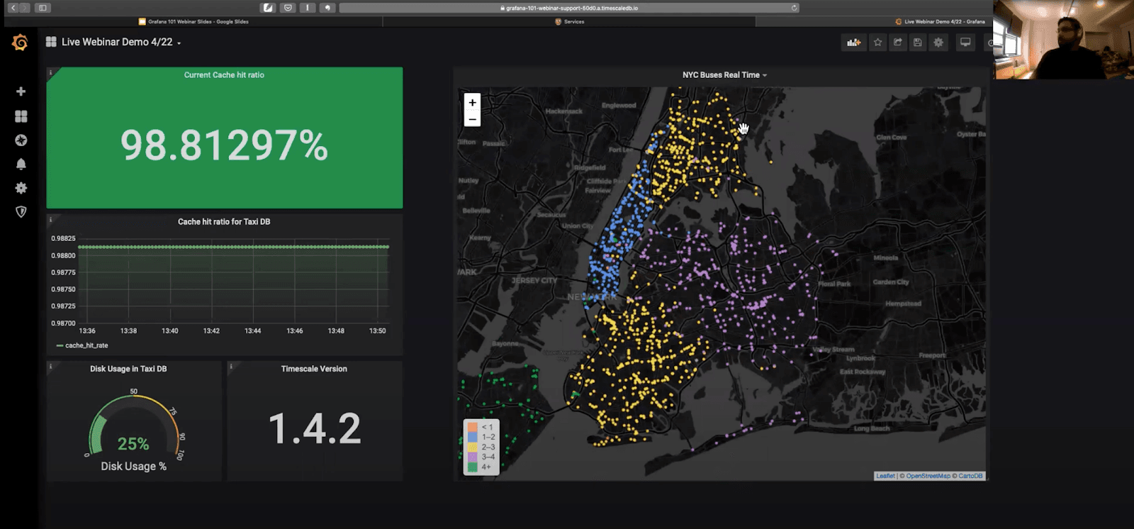 “Guide to Grafana 101: Creating Awesome Visualizations” Recap and Resources