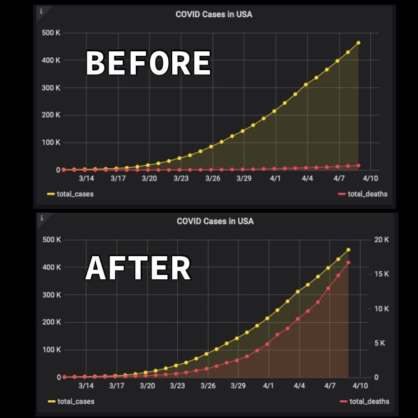 How to Build More Accurate Grafana Trend Lines: Plot Two Variables with Series-Override