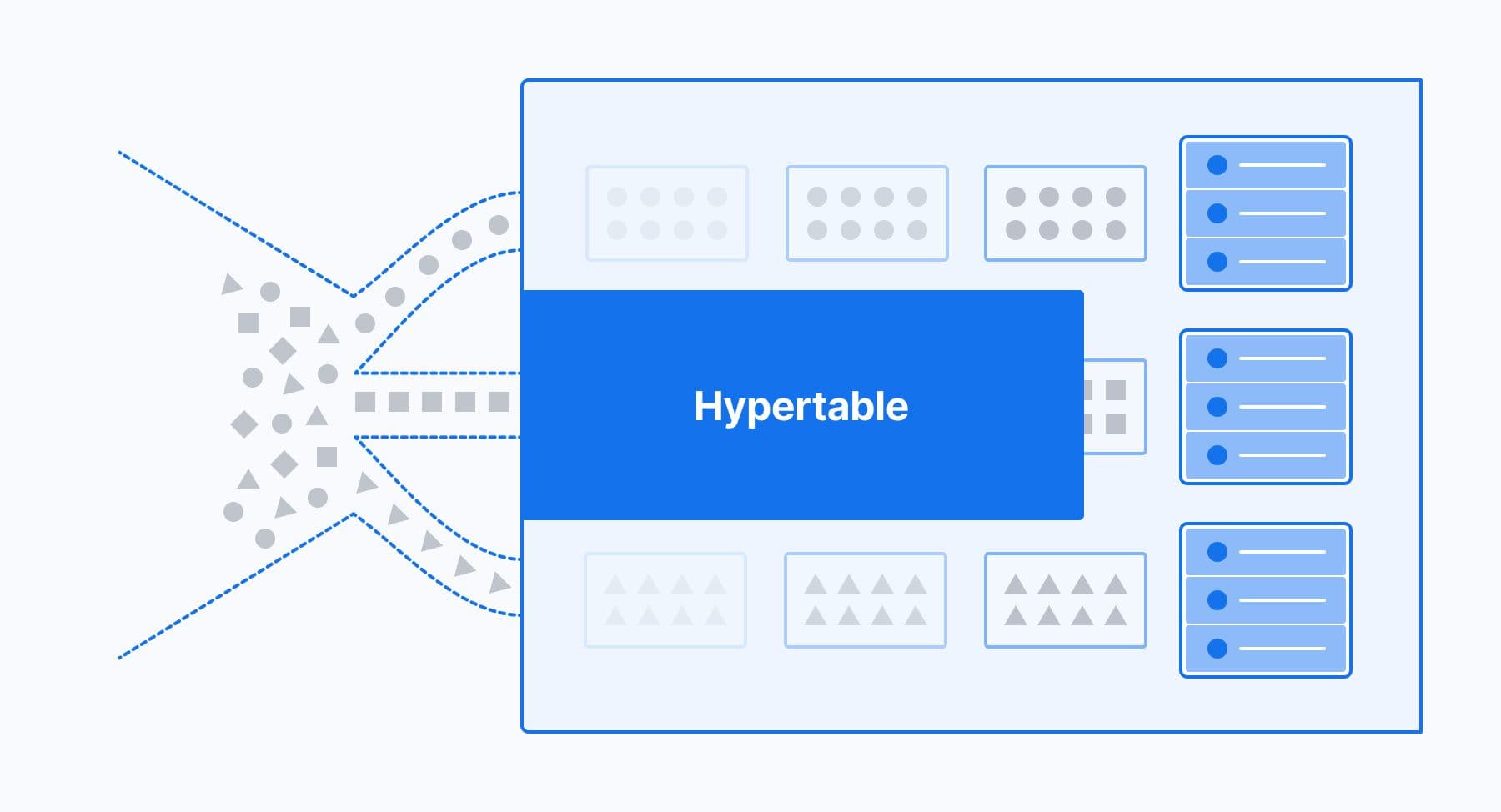  Diagram depicting the difference between Hypertables and Chunks