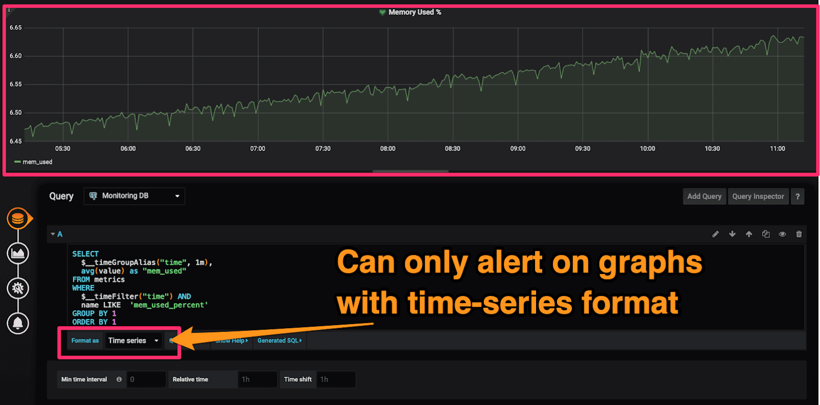 Graph panel with output selected as time series