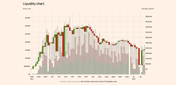 How Trading Strategy Built a Data Stack for Crypto Quant Trading