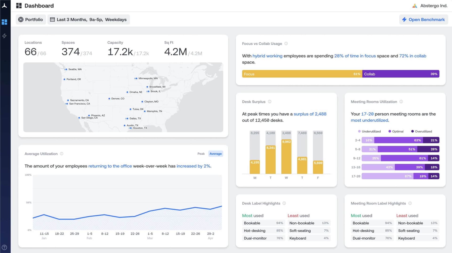 How Density Manages Large Real Estate Portfolios Using TimescaleDB