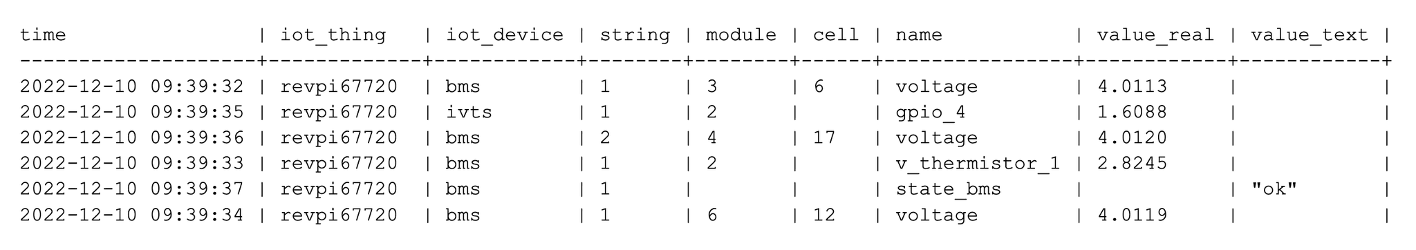 A narrow table model