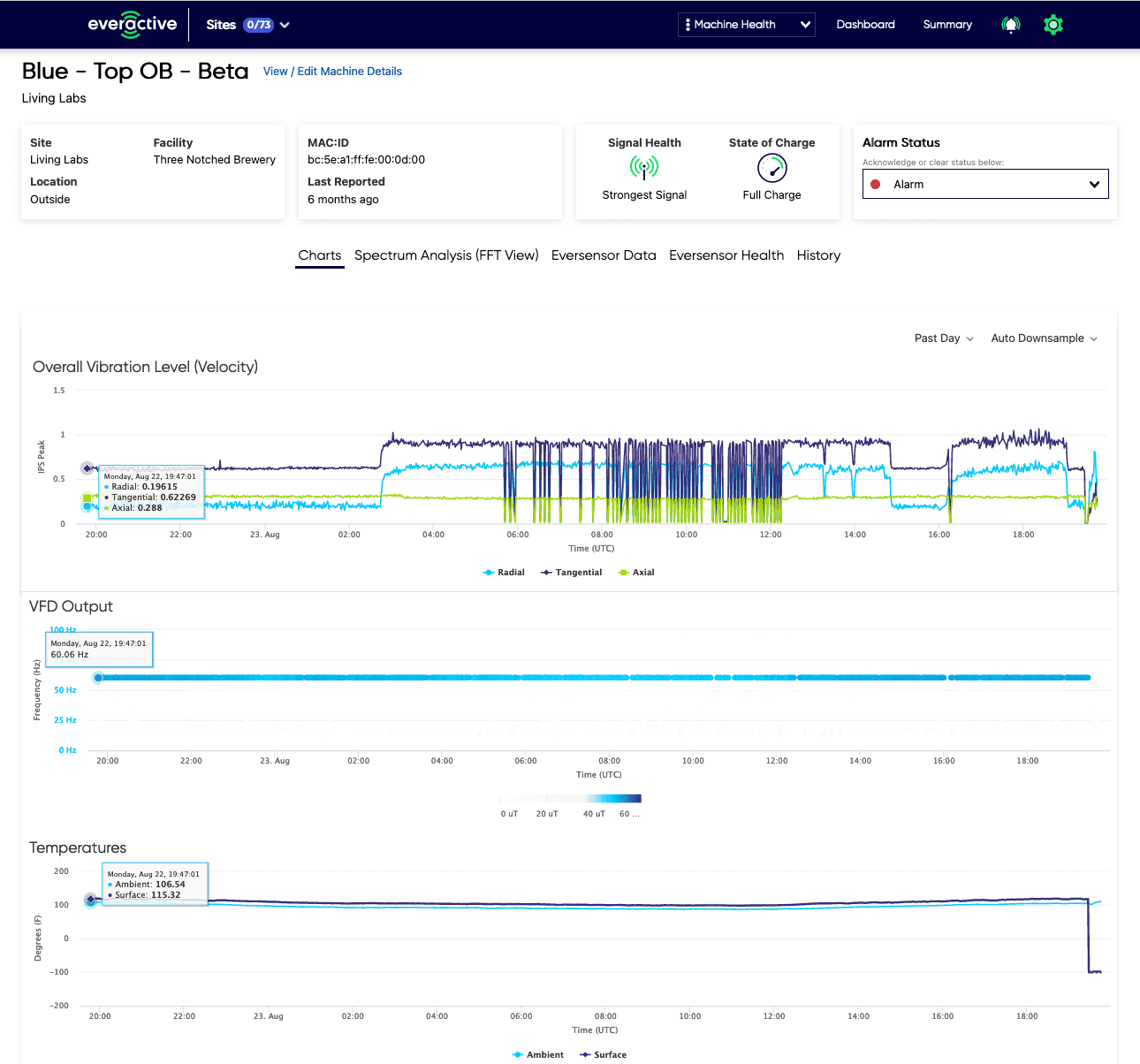 Another example of an Everactive dashboard