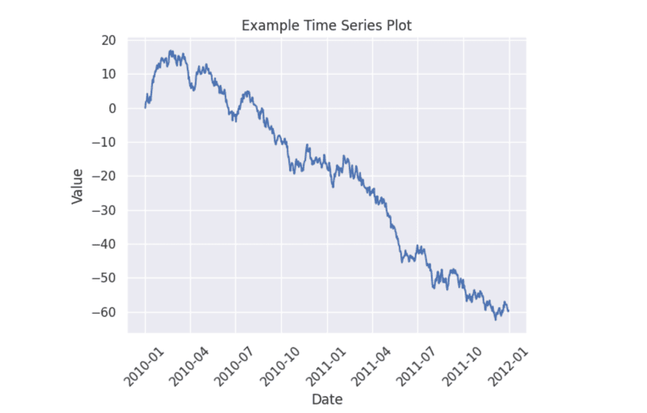 Time-series plot example