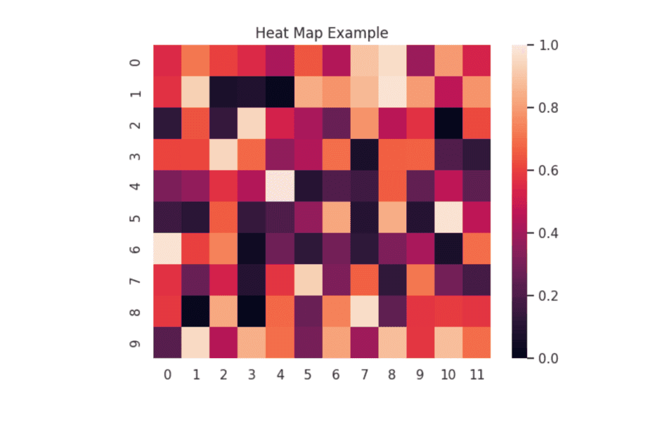 Heat map example