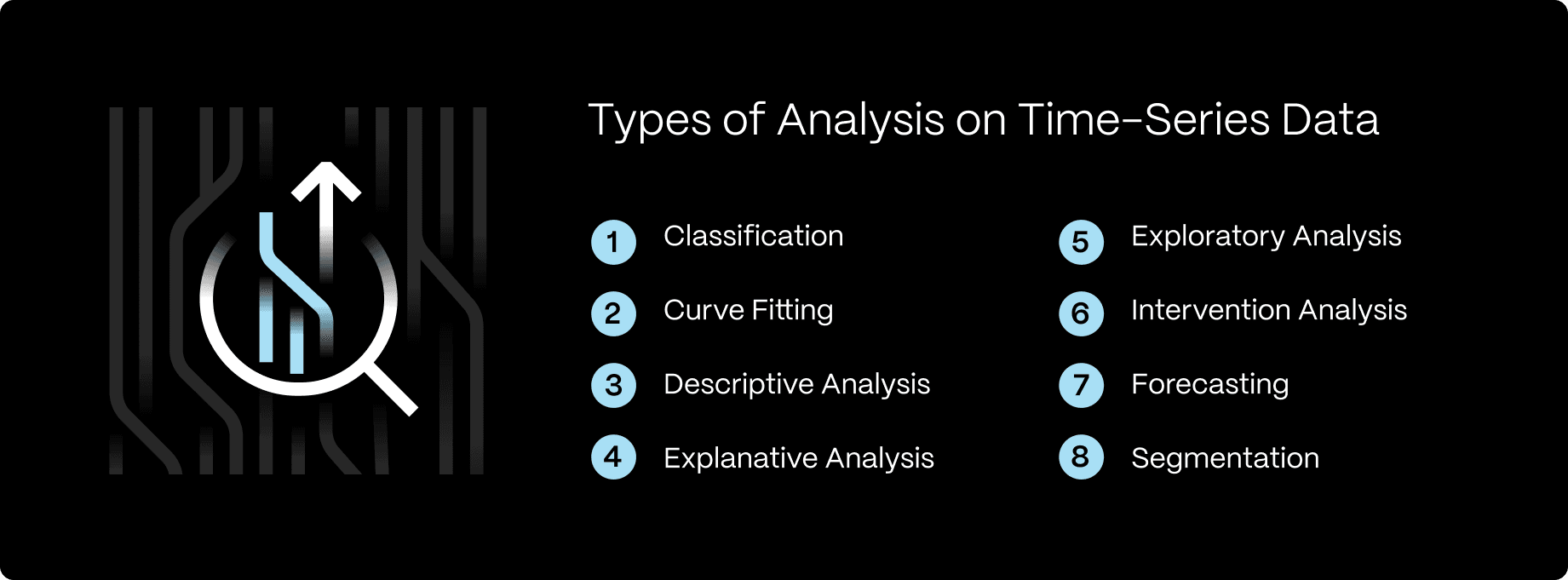 Types of time-series data analysis with Python