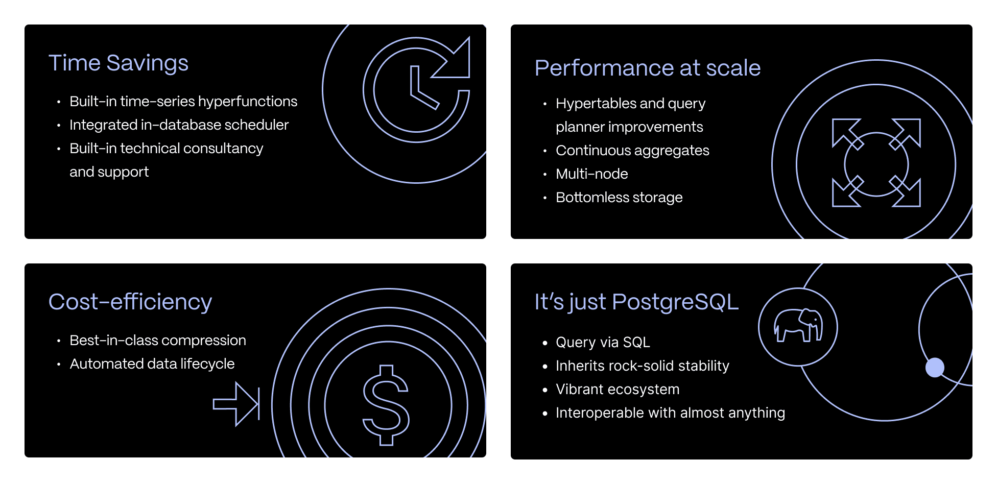 A diagram with the benefits of Timescale vs. Amazon RDS for time-series data