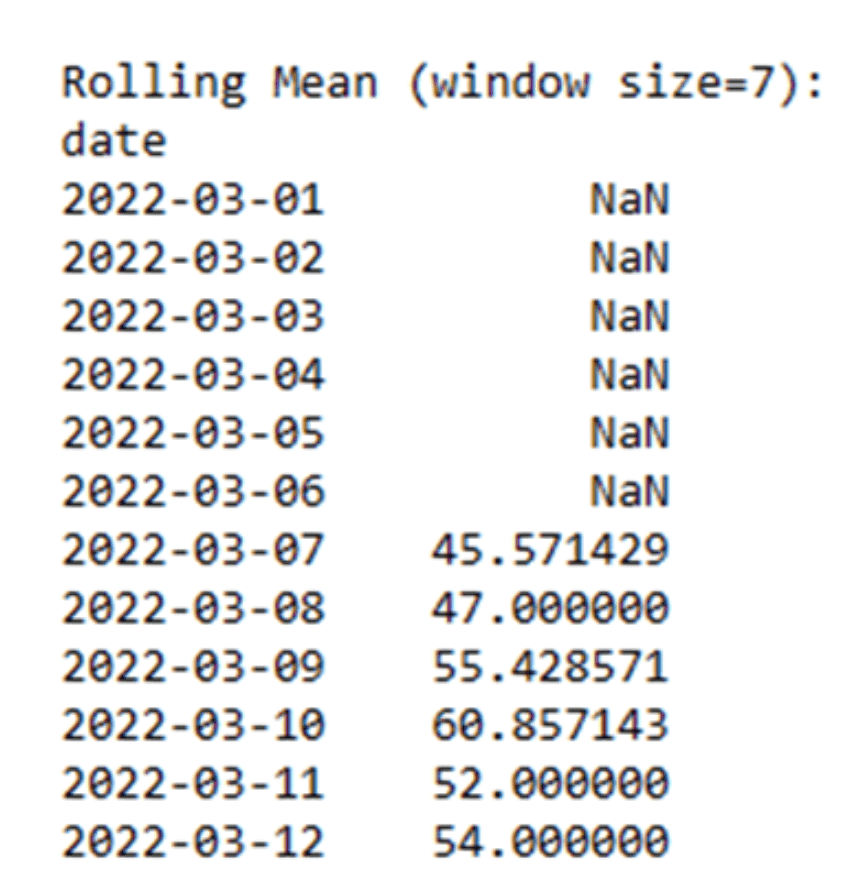 Rolling mean (time-series analysis with Pyton and pandas)