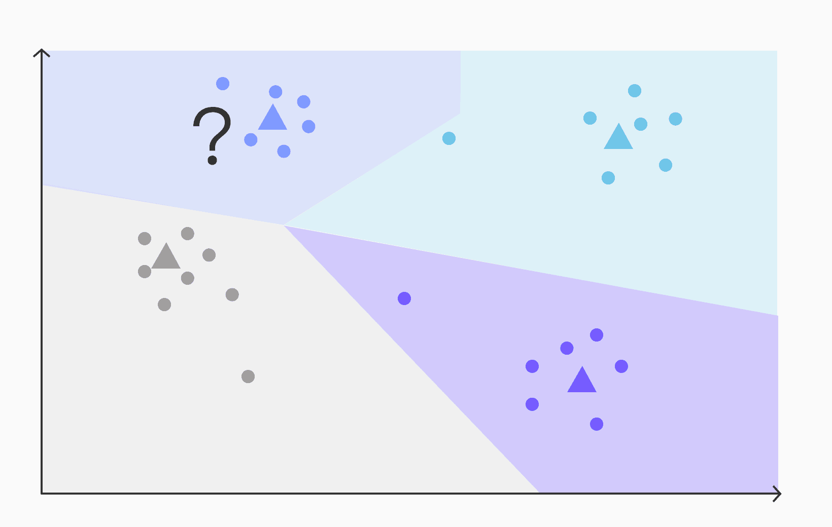 Nearest Neighbor Indexes: What Are ivfflat Indexes in pgvector and How Do They Work