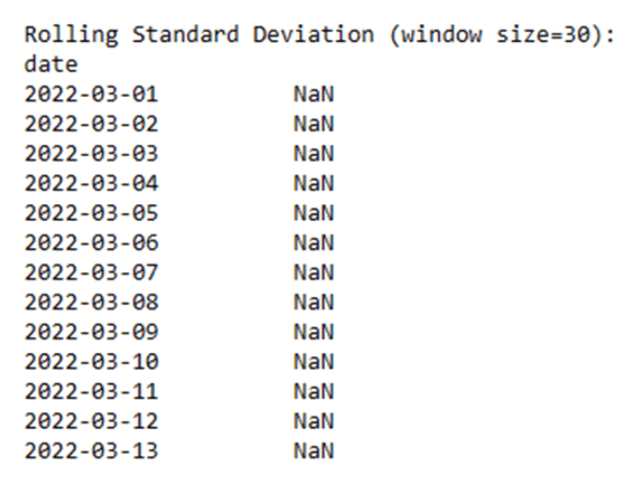 Rolling Standard Deviation (time-series analysis in Python and pandas)