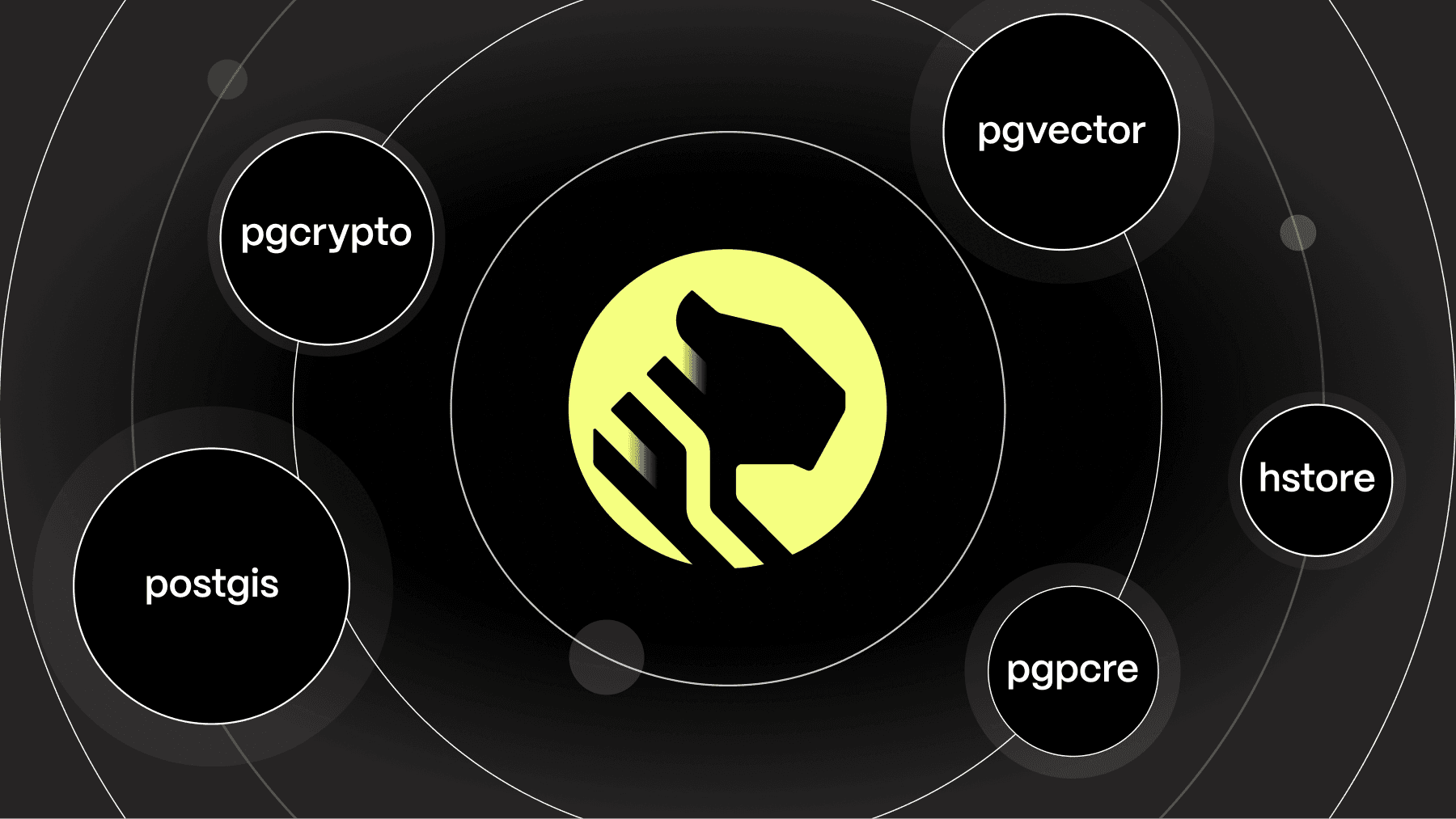 Top 8 PostgreSQL Extensions: the Timescale logo surrounded by an ecosystem of PostgreSQL extensions.