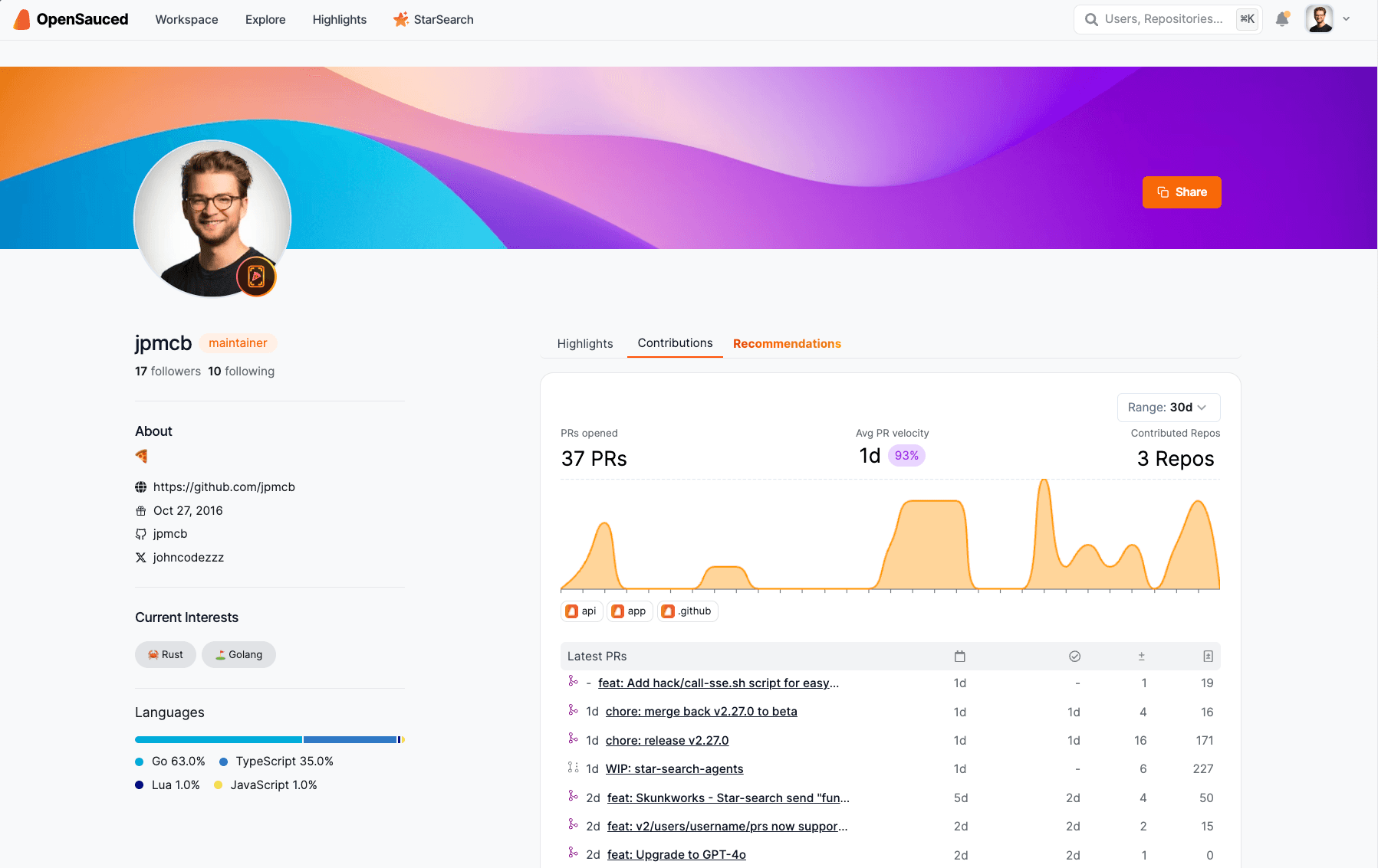 OpenSauced's dashboards showing the user's number of PRs, repos, and other metrics.