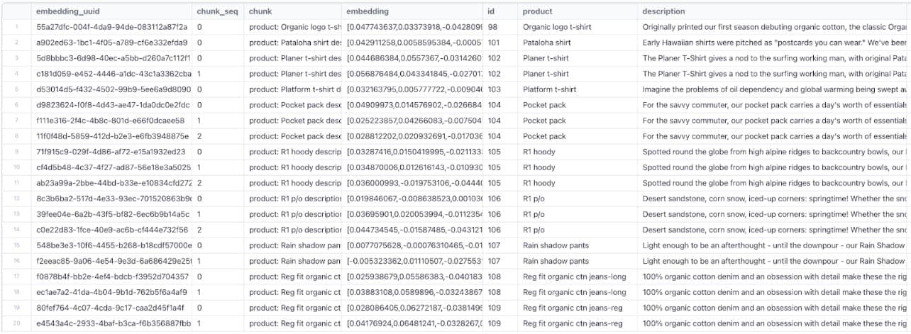 Pgai Vectorizer - source table embedding