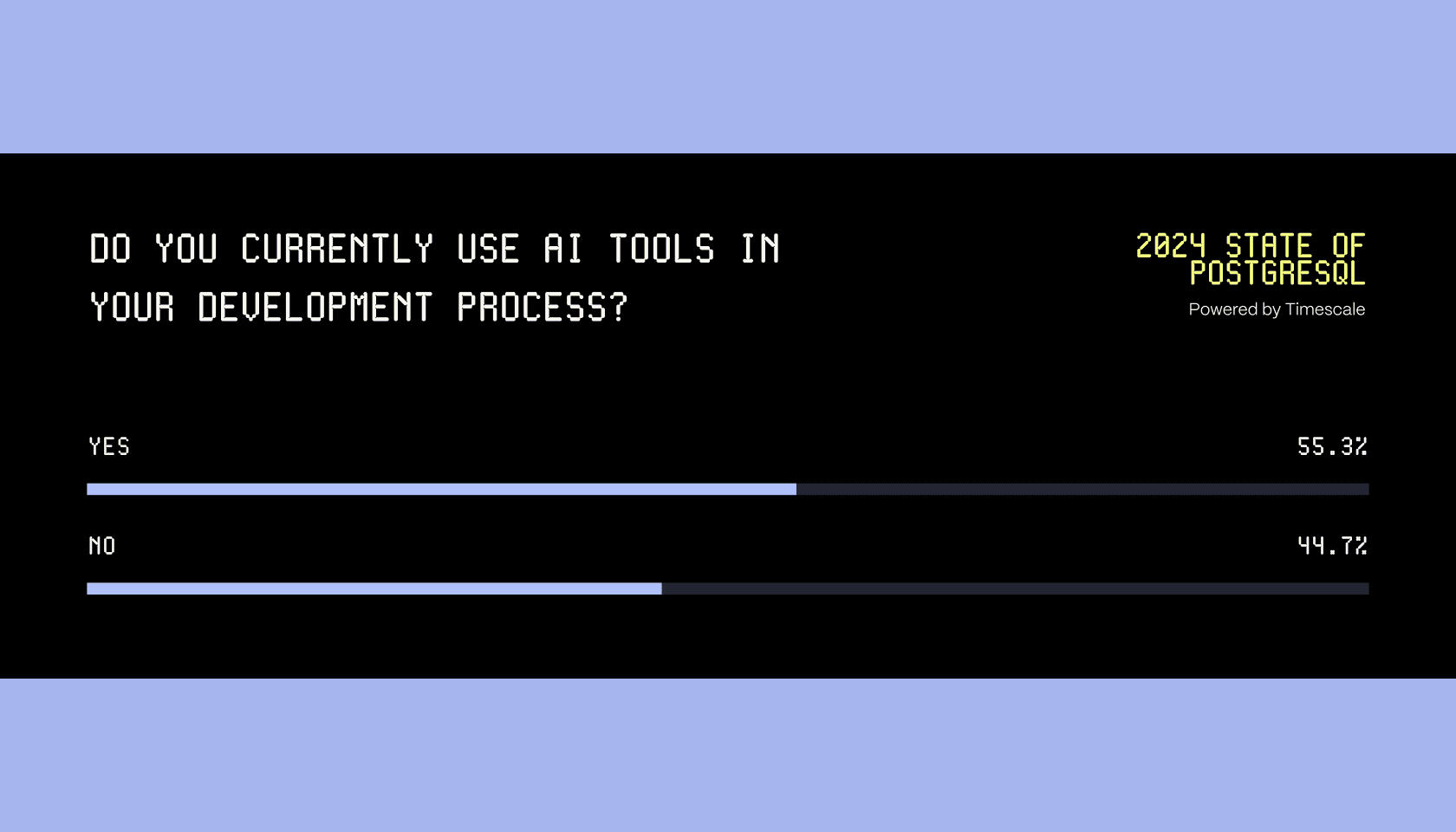State of PostgreSQL 2024: PostgreSQL and AI