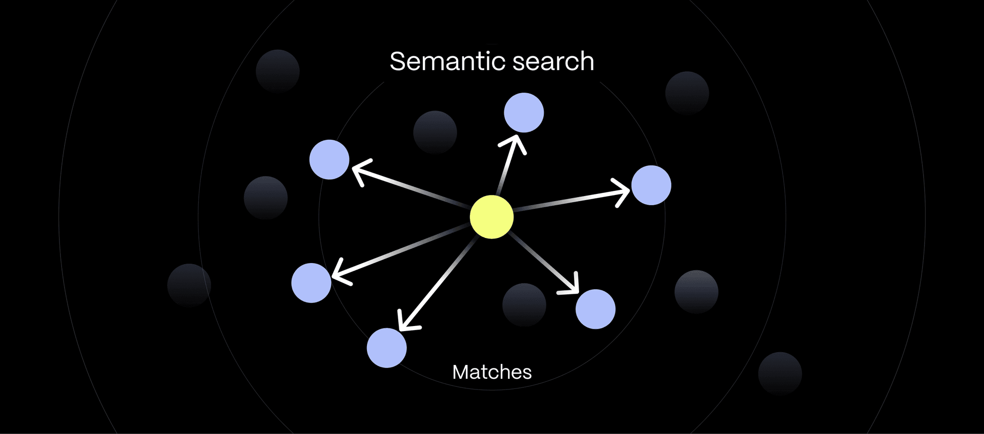 Semantic Search With Ollama and PostgreSQL in 10 Minutes