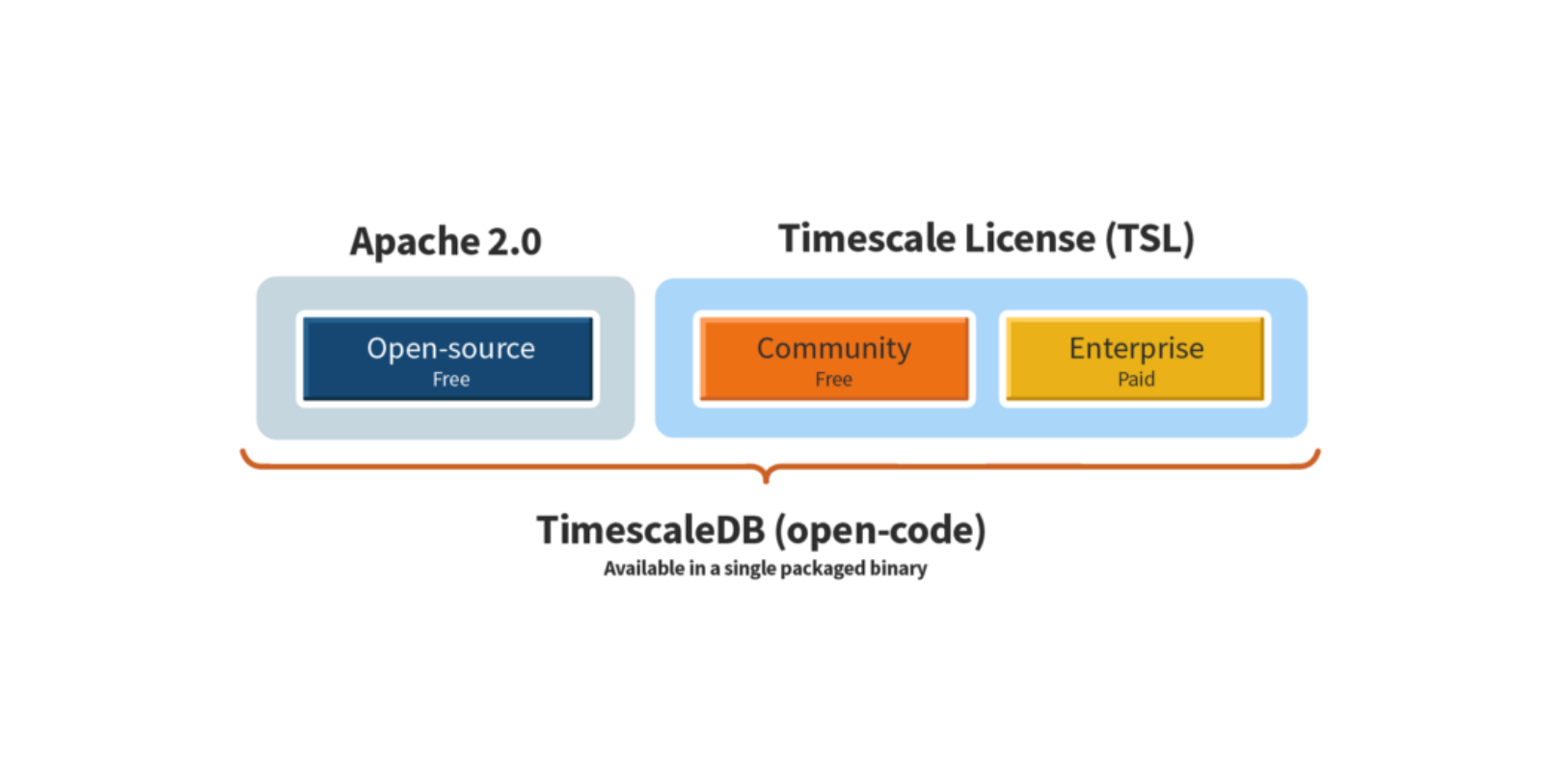 How We Are Building A Self sustaining Open source Business In The Cloud Era