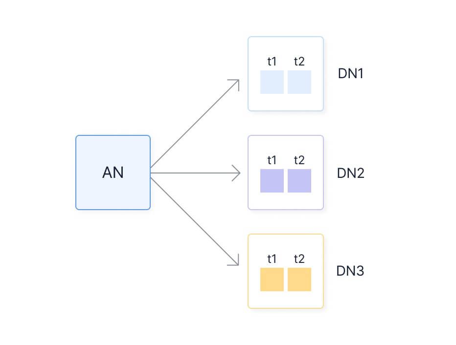 One-Click Multi-Node TimescaleDB: Announcing The Support For Multi-Node ...