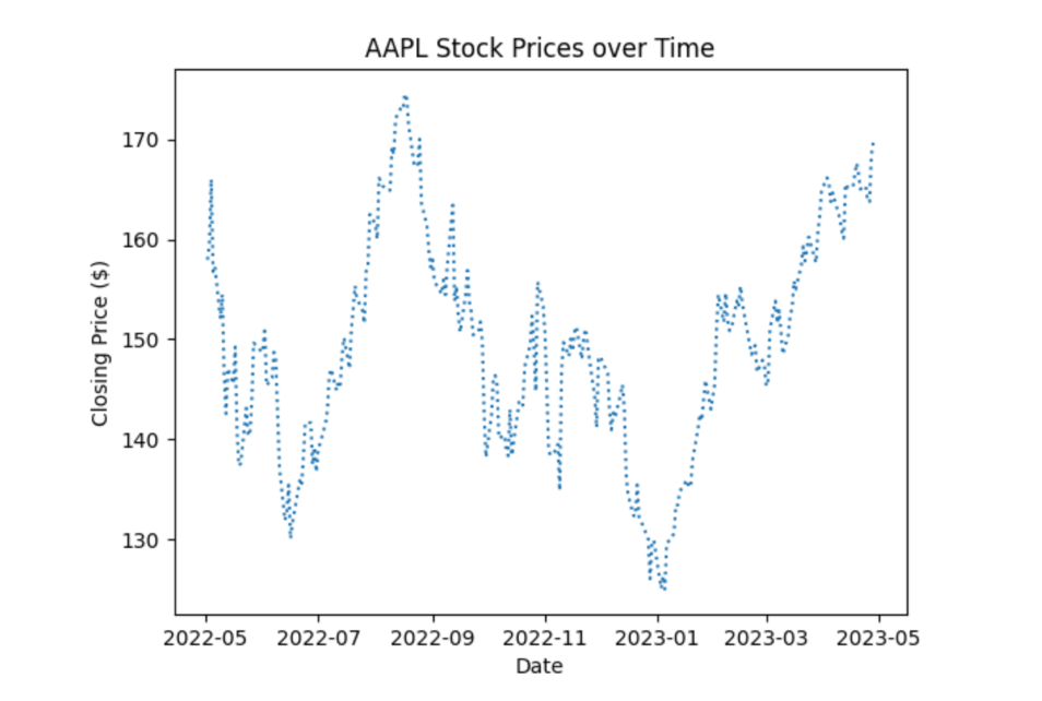 What Is A Time Series Plot And How Can You Create One 