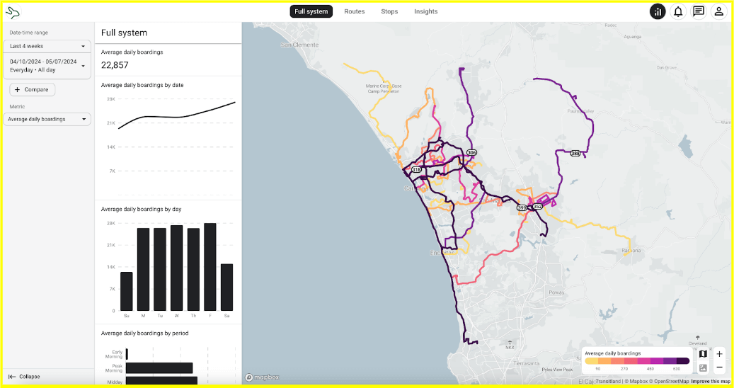 Hopthru's dashboard page, showing a map with routes and stats in bar graphs, such as average daily boardings by day and period