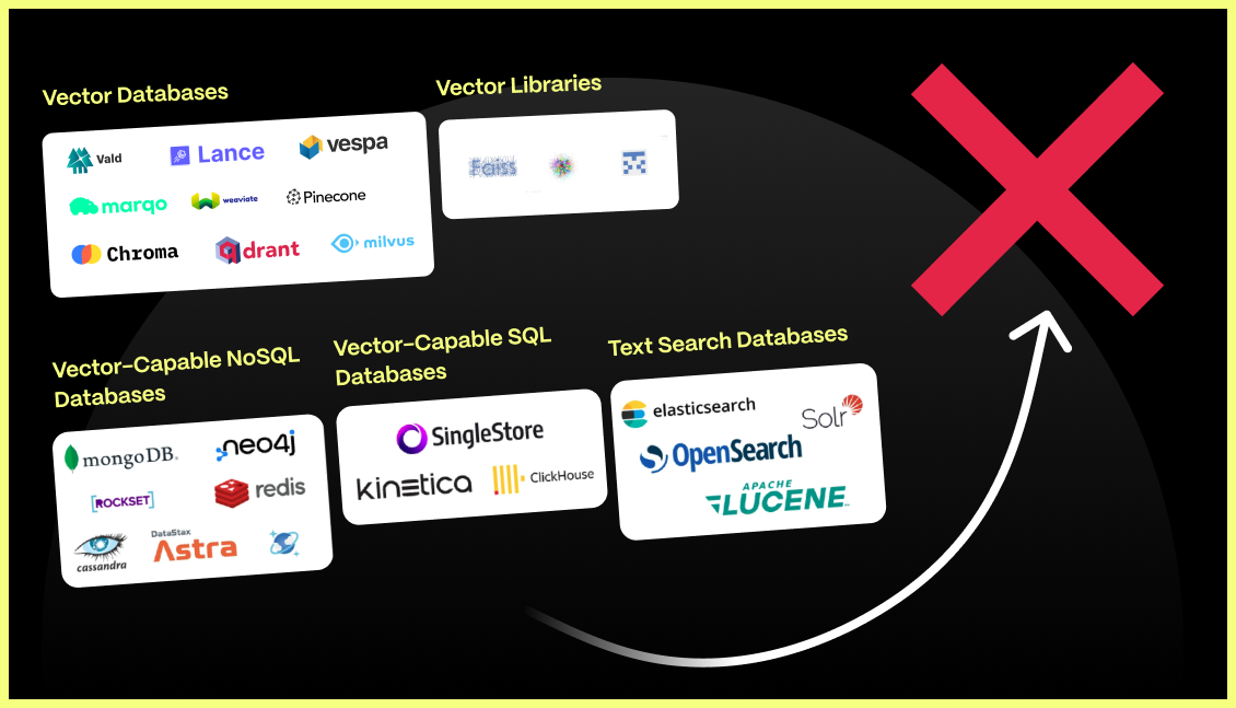 Vector Databases Are the Wrong Abstraction