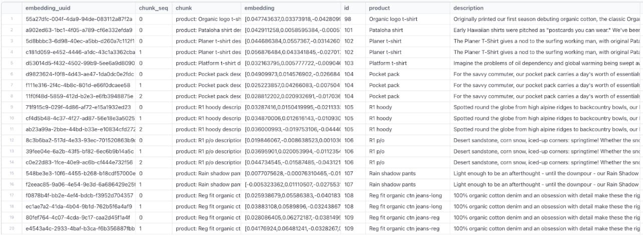 Pgai Vectorizer - source table embedding