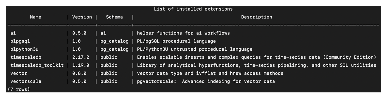 A table listing all the installed extensions