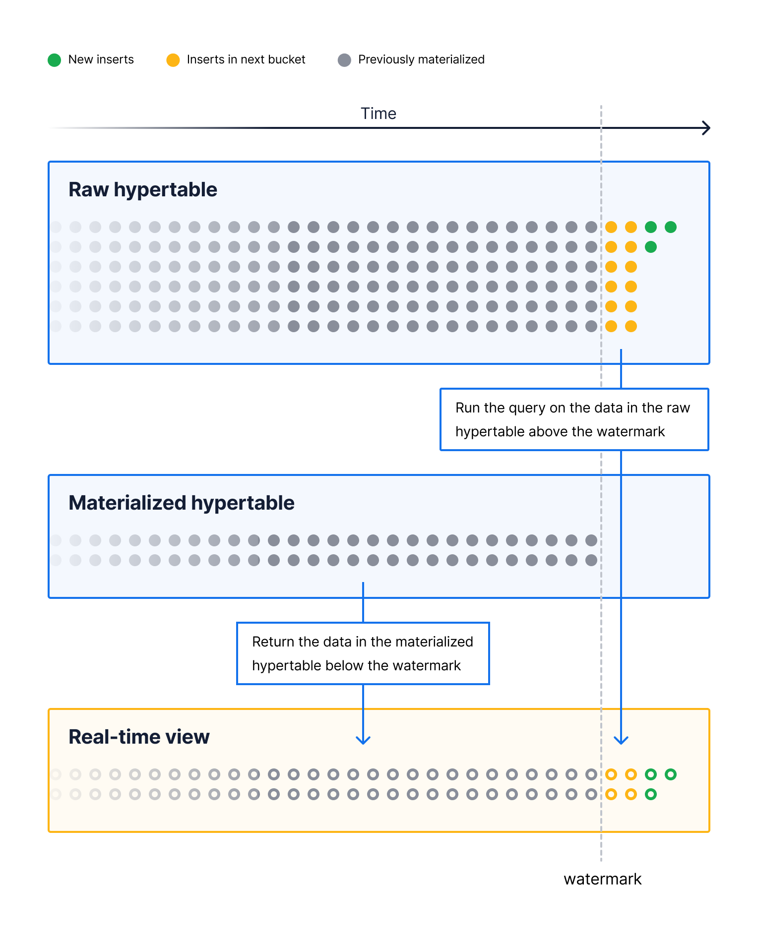 how-postgresql-views-and-materialized-views-work-and-how-they