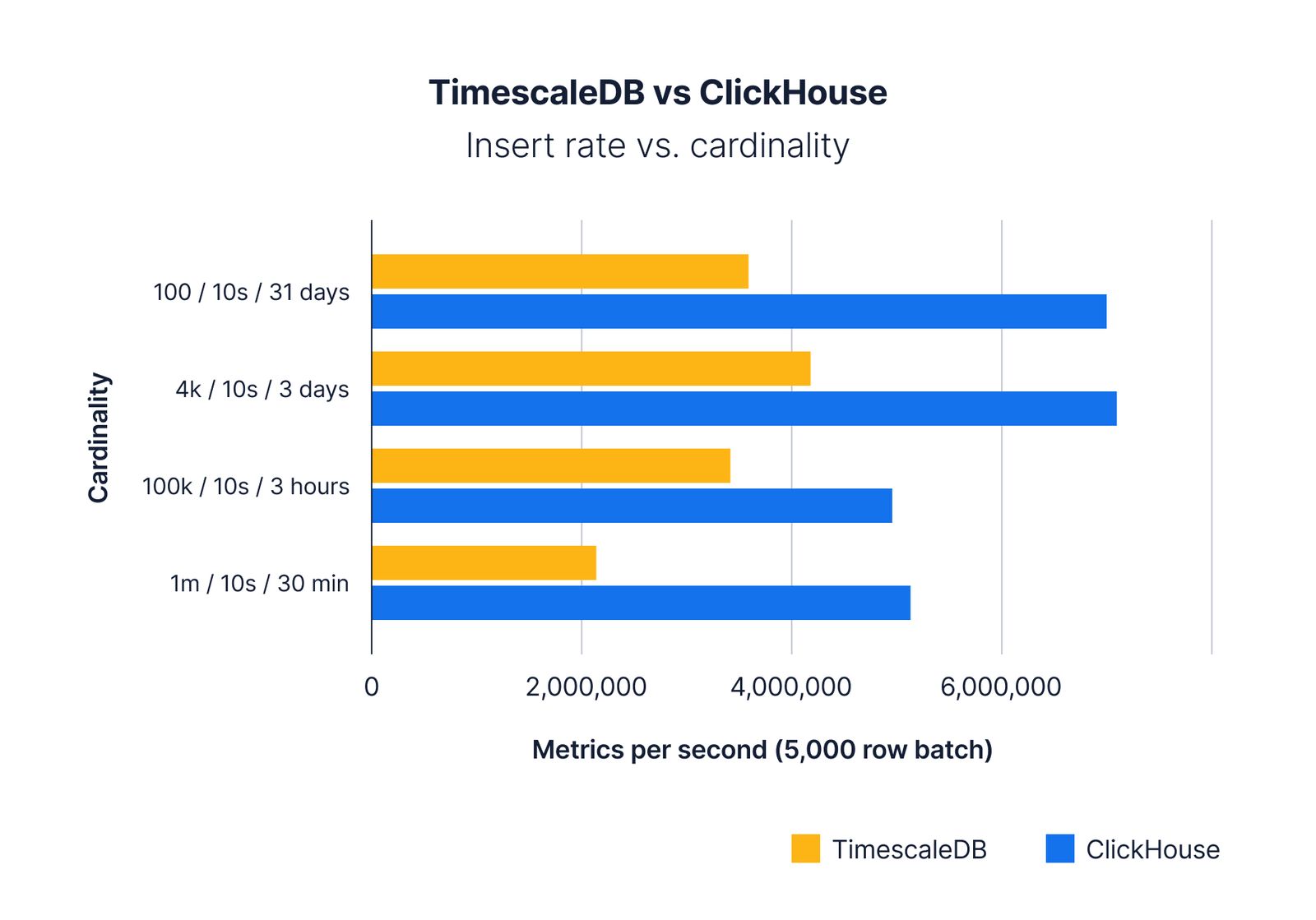 what-is-clickhouse-how-does-it-compare-to-postgresql-and-timescaledb