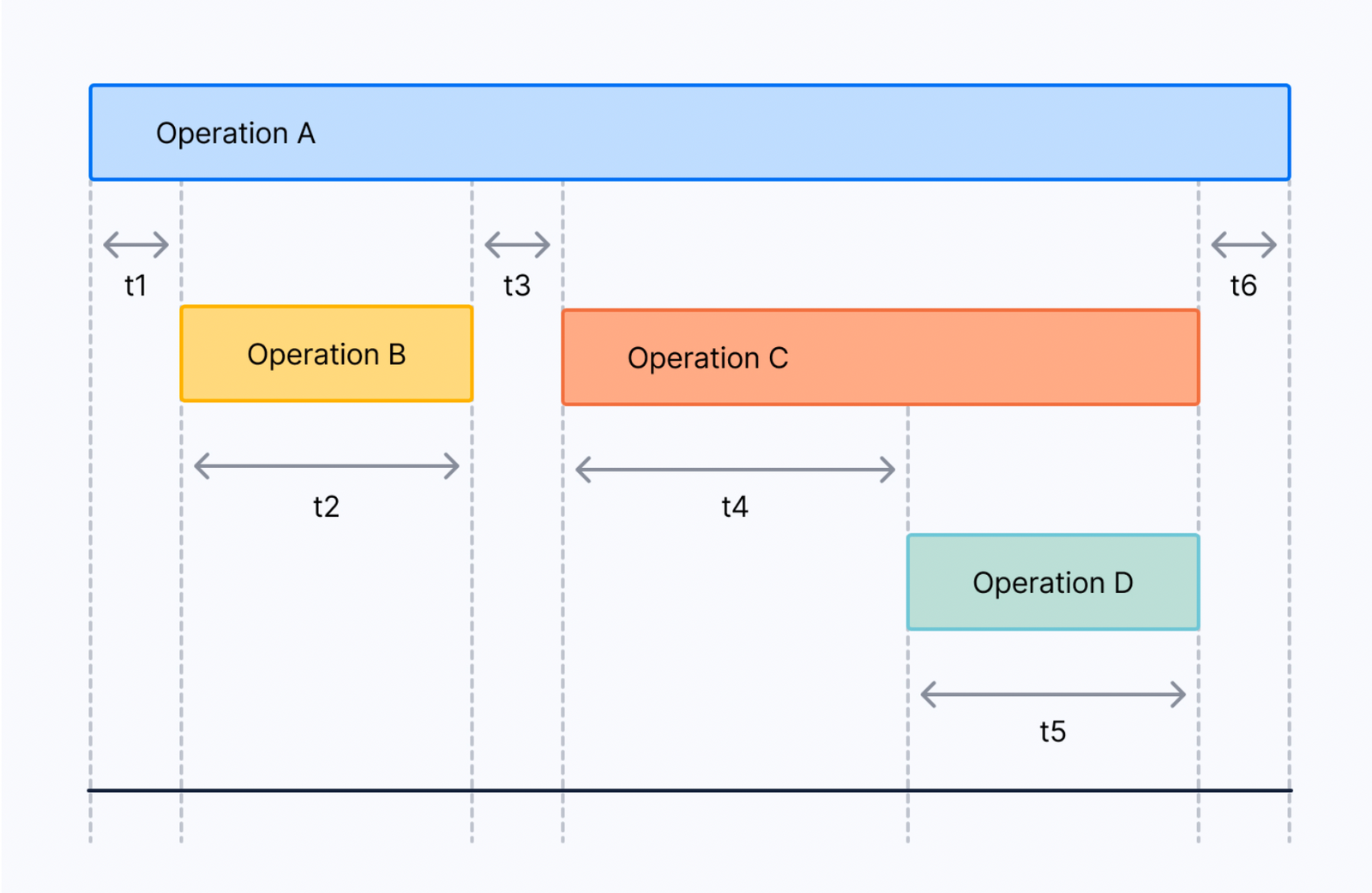 observability-powered-by-sql-understand-your-systems-like-never-before-with-opentelemetry