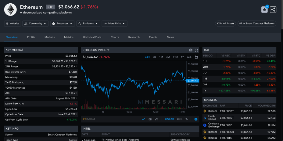 Time-Series Analysis: What Is It and How to Use It