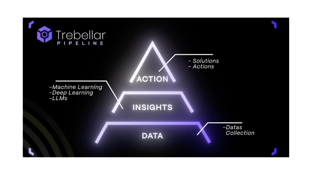 How Trebellar Halved Storage Costs While Unlocking  Real-Time Insights With PostgreSQL