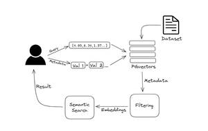 Implementing Filtered Semantic Search Using Pgvector and JavaScript