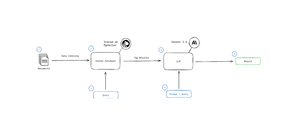 Retrieval-Augmented Generation With Claude Sonnet 3.5 and Pgvector