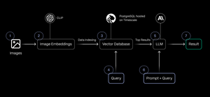 Retrieval-Augmented Generation With Claude Sonnet 3.5 and Pgvector