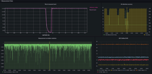 What Is a Time Series and How Is It Used?