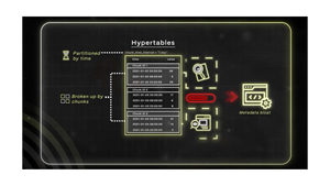 Boost Your PostgreSQL Performance With Auto Chunk Size Recommendations