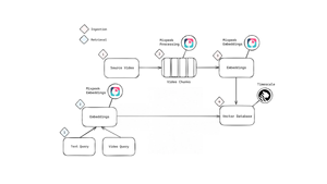 Building a Reverse Video Search System With Mixpeek & PostgreSQL