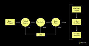 Timescale Tips: How to Optimize Your PostgreSQL Ingest Rate