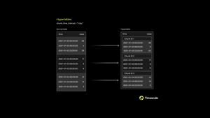 Scale PostgreSQL via Partitioning: A Dev’s Intro to  Hypertables