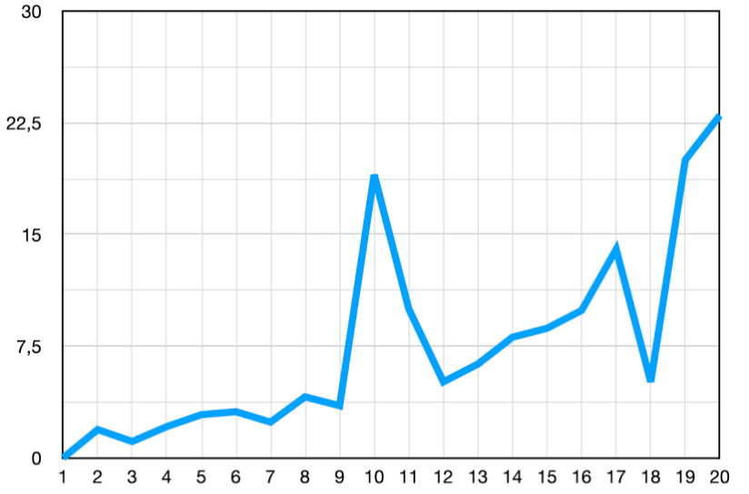 An Explainer On Time Series Graphs With Examples