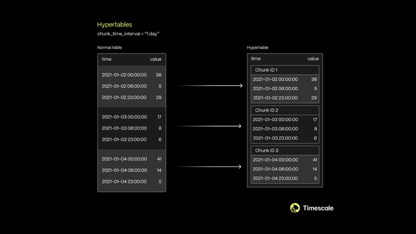 Timescale Tips: Testing Your Chunk Size for Enhanced PostgreSQL Performance